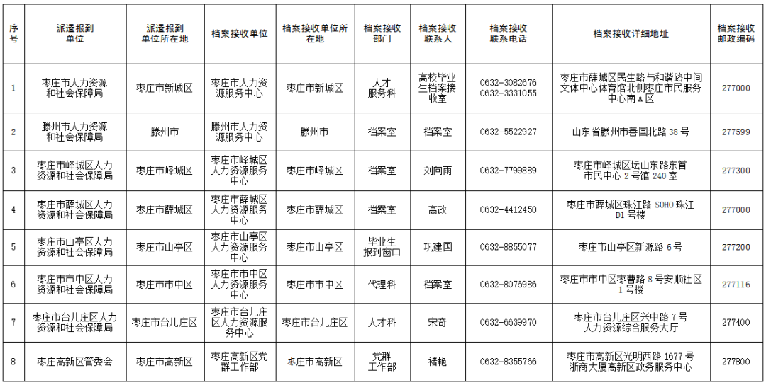 枣庄2020档案接收地1.png