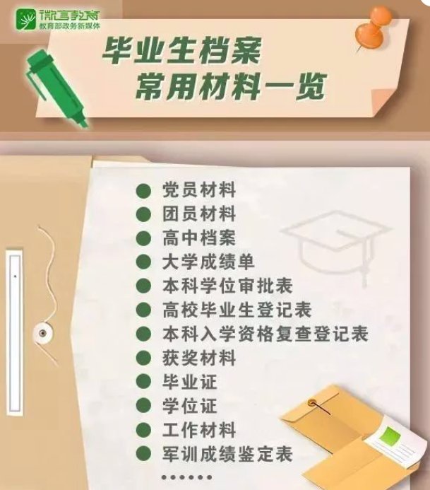 补办学籍档案需要什么材料，怎么补办？